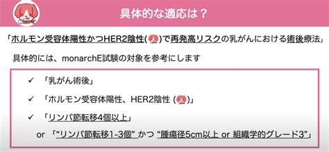 News】術後ホルモン療法の新たな選択肢 〜アベマシクリブ適応拡大〜 ｜乳がん大事典｜一般社団法人bc Tube｜複数人の乳腺科医による制作・監修