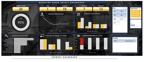 Sheqxel Hse Observation Tracker Hse Market Ghana