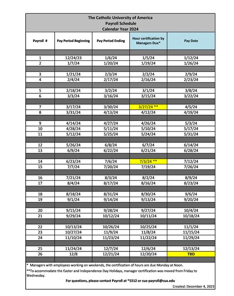 Federal Employee Guide: 2023 NAF Pay Scale Tables 9