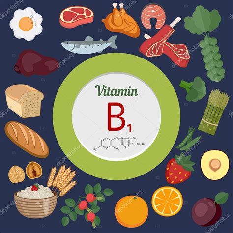 Infograf A De Vitamina B O Tiamina