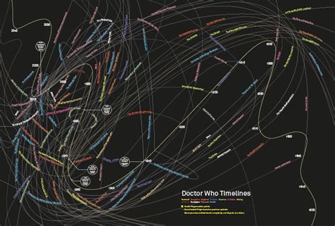 Doctor Who Timeline - Jack Hagley : Graphic Design : Infographics