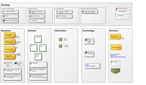 Strategy Model Qualiware Center Of Excellence