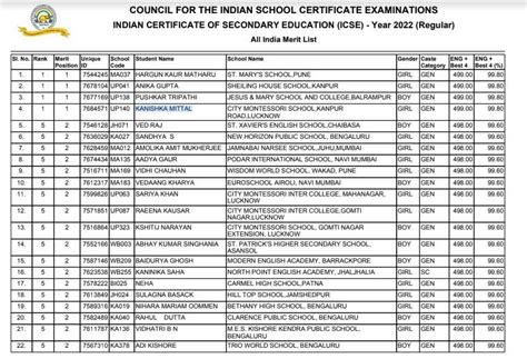 Icse 10th Results 2022 Updates Cisce To Declare Class 10 Results Today At 5 Pm