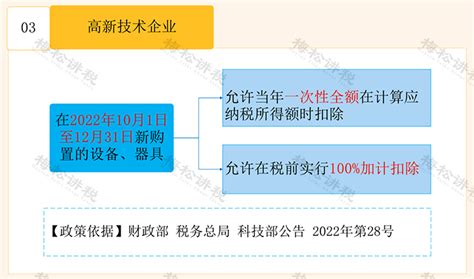 注意！税收优惠和补贴来啦！单位、个人都有！共计34项！重磅的是企业政策财政部