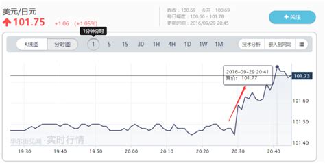 消费支出强劲 美国二季度gdp终值14超预期 美国华人网funinusa产品改变世界贸易改变未来