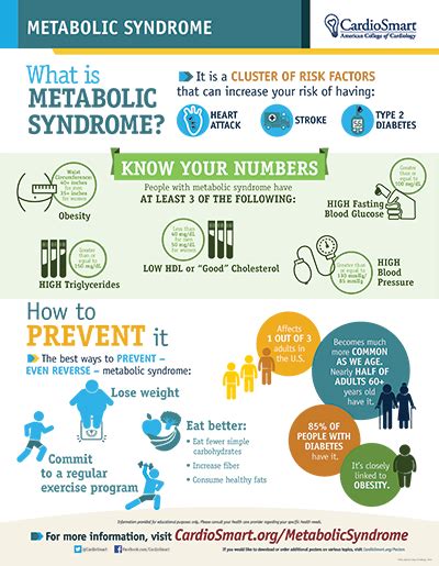 metabolic syndrome cardiosmart american college  cardiology
