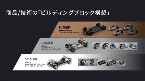 マツダが自社開発のストロングハイブリッドを搭載した新型車を2025年頃に投入するとの情報。 つらつらとmazda