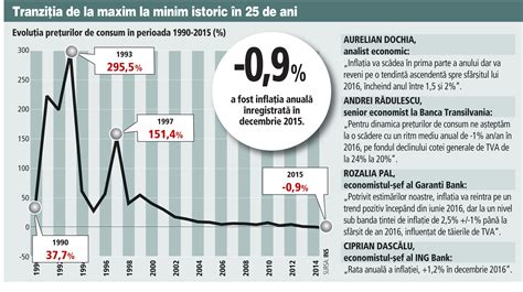 Salvare Embargo Pesc Ru De Mare Inflatia In Romania Dupa Jurnal