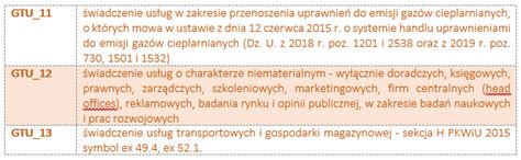 Wykaz towarów i usług do oznaczenia kodem GTU w nowym JPK VAT Blog AFK