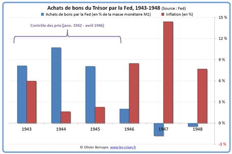 Financement De La Dette Américaine