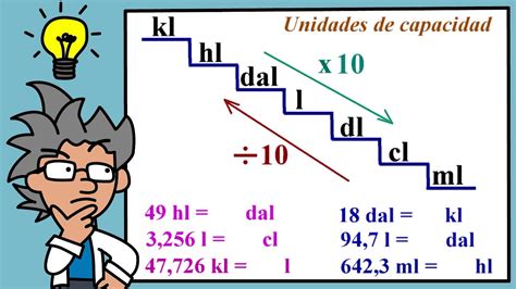 Como Converter Litros Em Ml