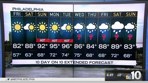 Nbc10 First Alert Weather Record Temperatures Coming Bitly2rcjy5k Phillypic