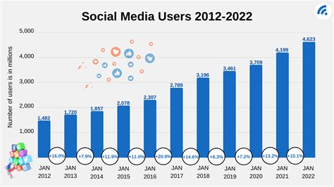 History Of Social Media Its Younger Than You Think Broadbandsearch