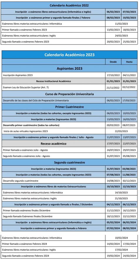 Calendario Acad Mico Universidad Nacional Arturo Jauretche