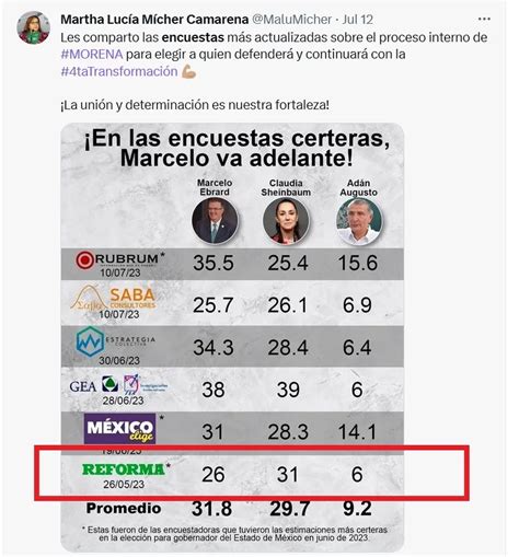 Equipo De Marcelo Ebrard Ignora La Veda Difunde Encuestas Que Lo