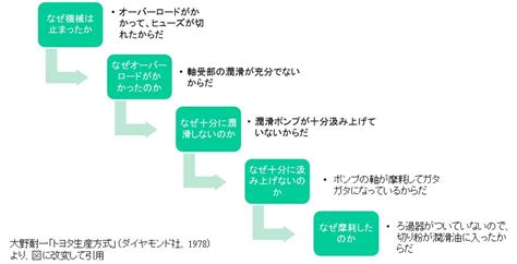 【分かりやすく解説】不具合報告書の書き方を現役品証担当者が解説！ ちのろぐ