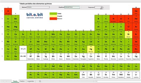 Tabela Peri Dica Interativa Em Excel Bit A Bit