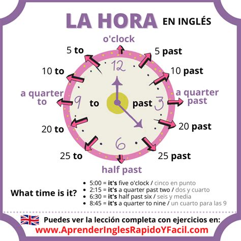 La Hora En Ingl S Learn English Flashcards English