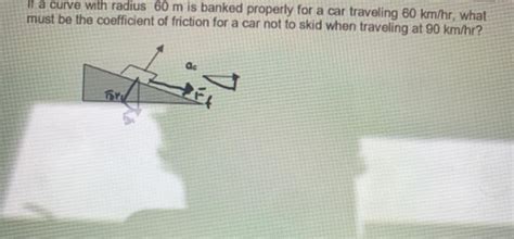 Solved Il A Curve With Radius 60 M Is Banked Properly For A Chegg