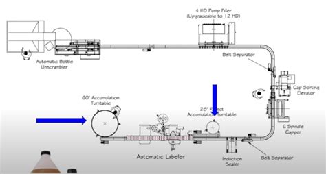 A Guide To Accumulation Tables And Low Pressure Conveyors