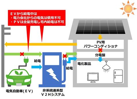 V2hシステム 株式会社step