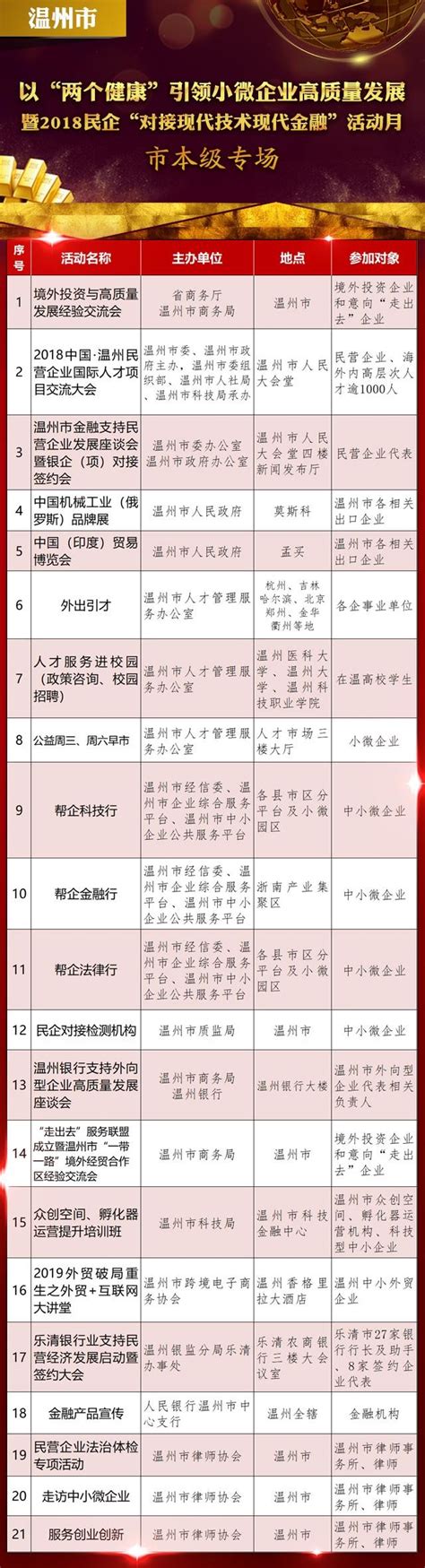 小微企业多达21万户 温州集中开展民企对接帮扶活动 浙江新闻 浙江在线