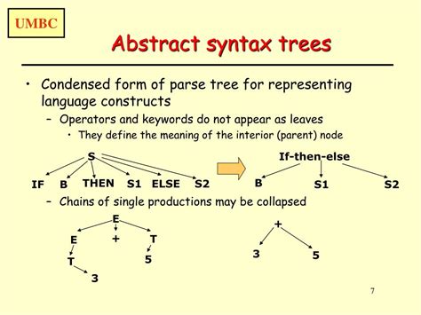 Ppt Abstract Syntax Powerpoint Presentation Free Download Id529426