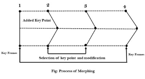 Computer Graphics Animation Functions - javatpoint