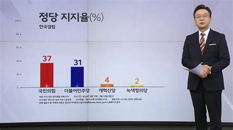 정치 여론톡톡 여야 공천 속도 지지율 출렁복마전 Vs 정치쇼 Ytn