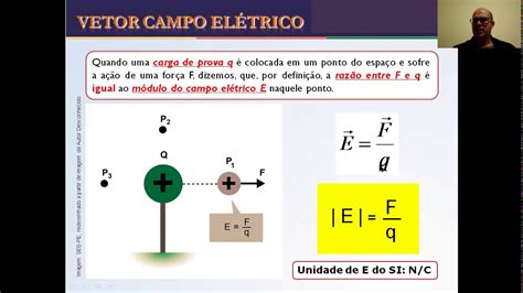 Explica O Campo El Trico Youtube