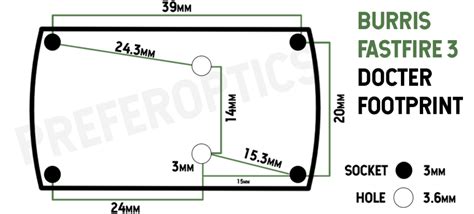 Burris Fastfire 3 Footprint - Which standard does it use?