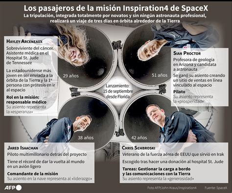 Los Cuatro Pasajeros De Spacex Regresan A La Tierra Luego De Tres D As