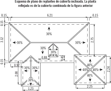 Ejecuci N De Faldones En Cubiertas