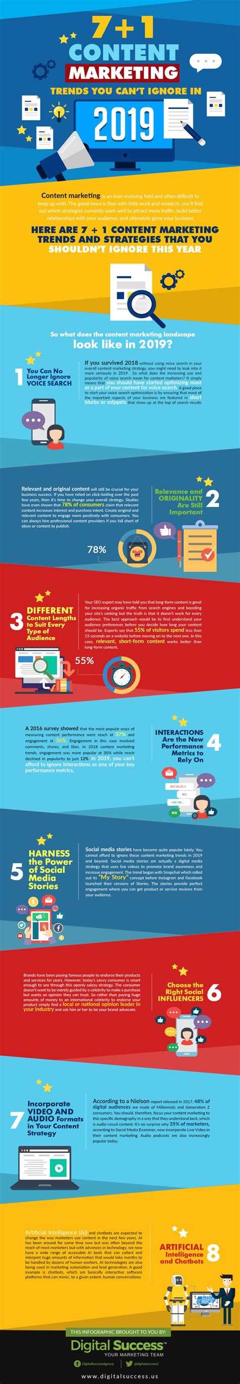 7+1 Content Marketing Trends - Infographic - e-Learning Infographics