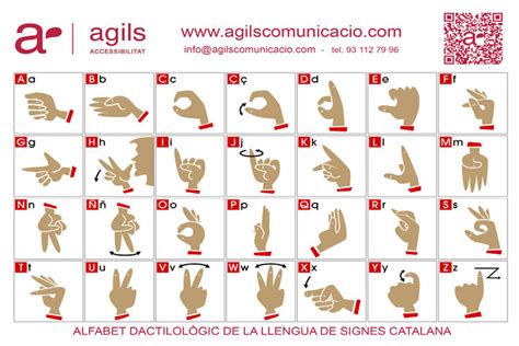 Alfabeto Dactilologico Lengua De Signos Lenguaje De Signos Lenguaje Images