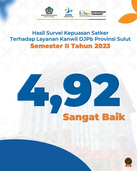 Hasil Survei Kepuasan Masyarakat Semester II Tahun 2023