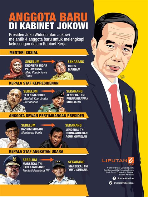 Kabinet Baru Jokowi Newstempo