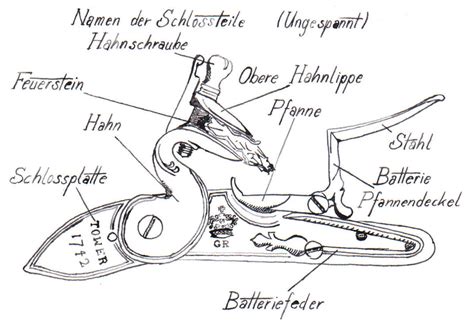 Flintlock Pistol Diagram