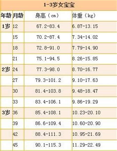 儿童身高体重对照表0 10岁图片有来医生