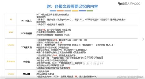 【408计算机网络】考点总结 408知识点总结 Csdn博客