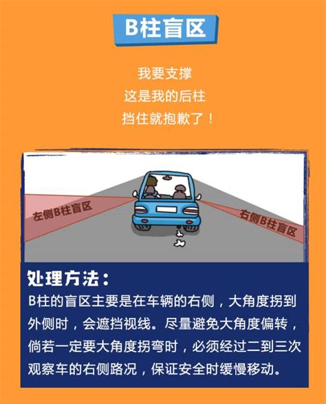 这些视野盲区该如何避开？ 搜狐汽车 搜狐网