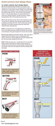 180 Dust Extraction Ideas Shop Dust Collection Dust Collection