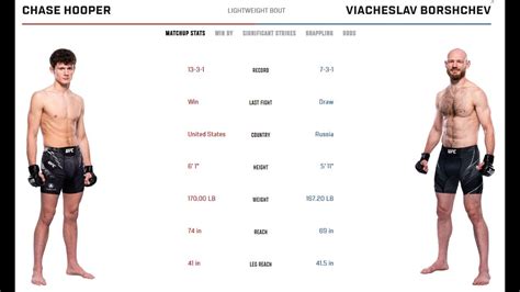 UFC On ESPN 56 Chase Hooper Vs Viacheslav Borshchev Prediction YouTube