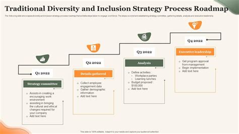 Traditional Diversity And Inclusion Strategy Process Roadmap Ppt Slide