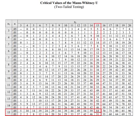 Cómo Realizar Una Prueba De Rango Con Signo De Wilcoxon En Excel Paso