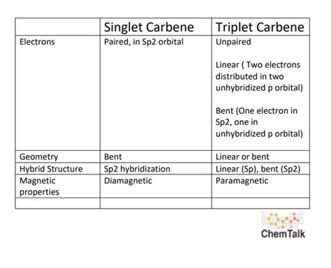 Carbene | ChemTalk