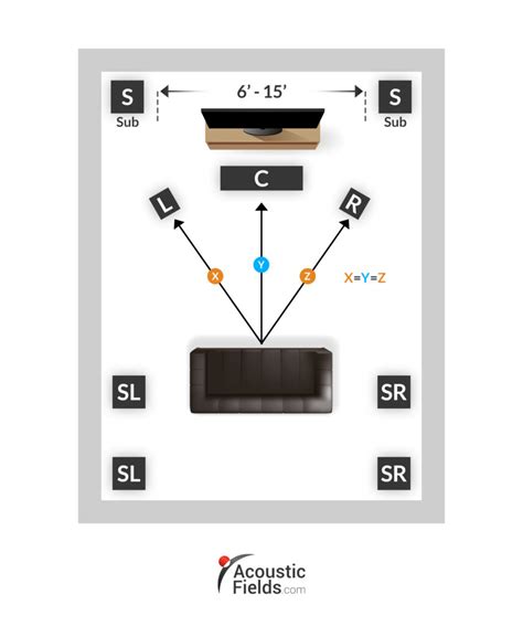 Enhancing Audio Clarity Mastering Room Acoustics With Audiophile