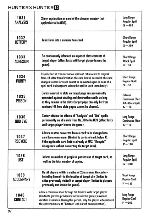 Nen Type Chart - Tema Heat Type Exchangers Nomenclature Head Kettle Floating Tubesheet Diagram ...