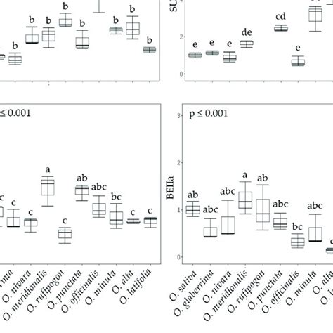 Comparison Of Relative Gene Expression Encoding Several Major Enzymes