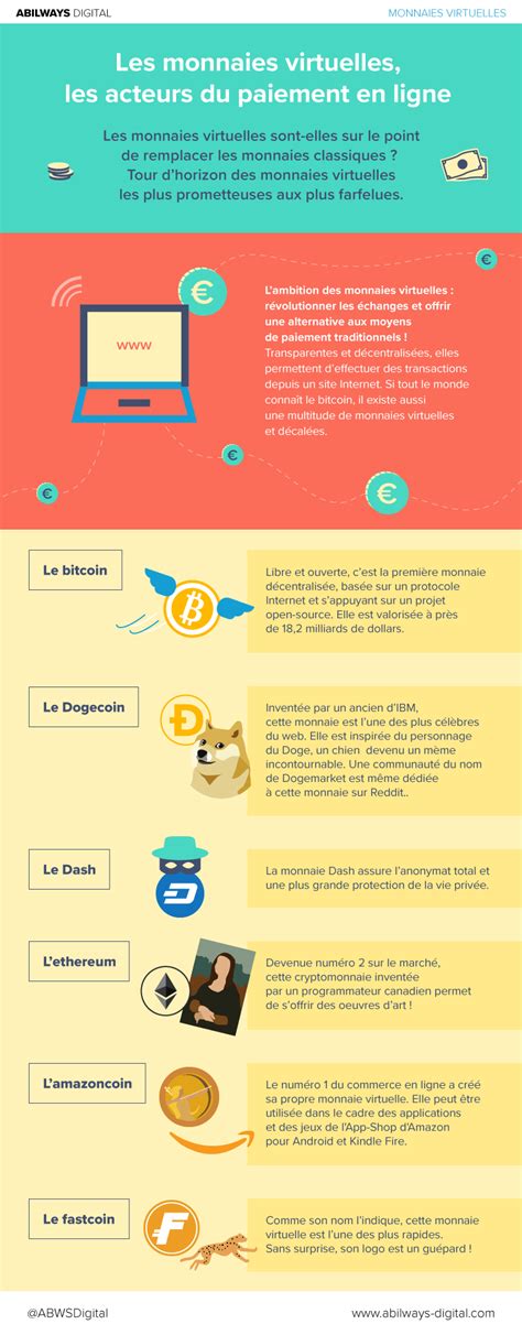 D Cryptage Les Monnaies Virtuelles En Une Infographie Abilways